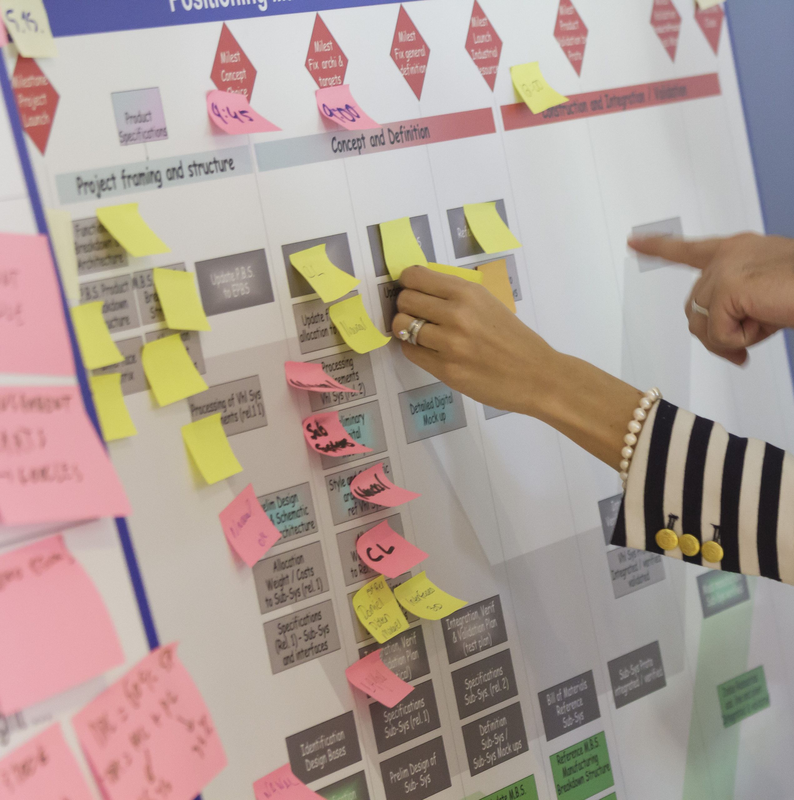 Flipchart with hands